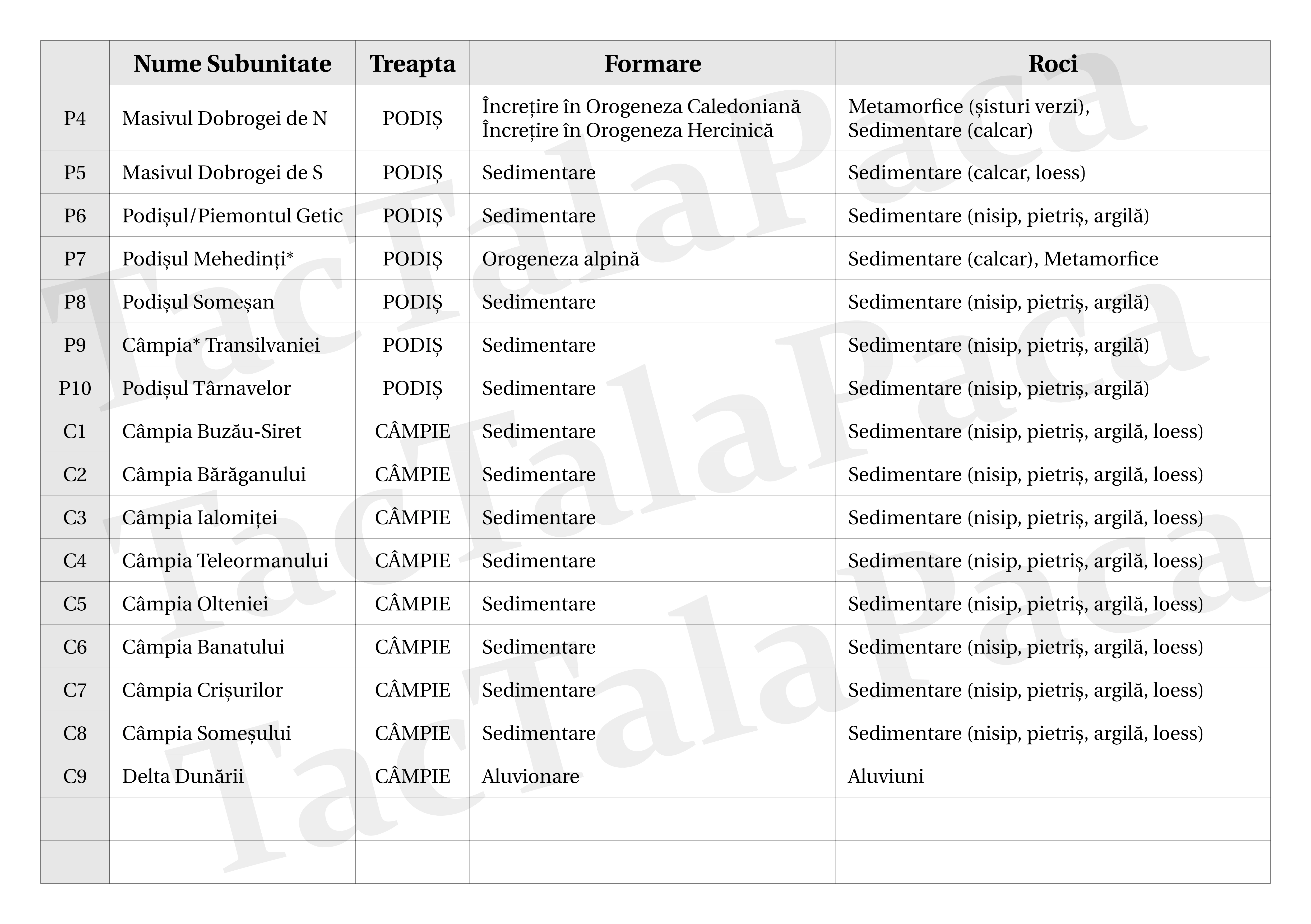 Treaptă, formare și roci ale subunităților II